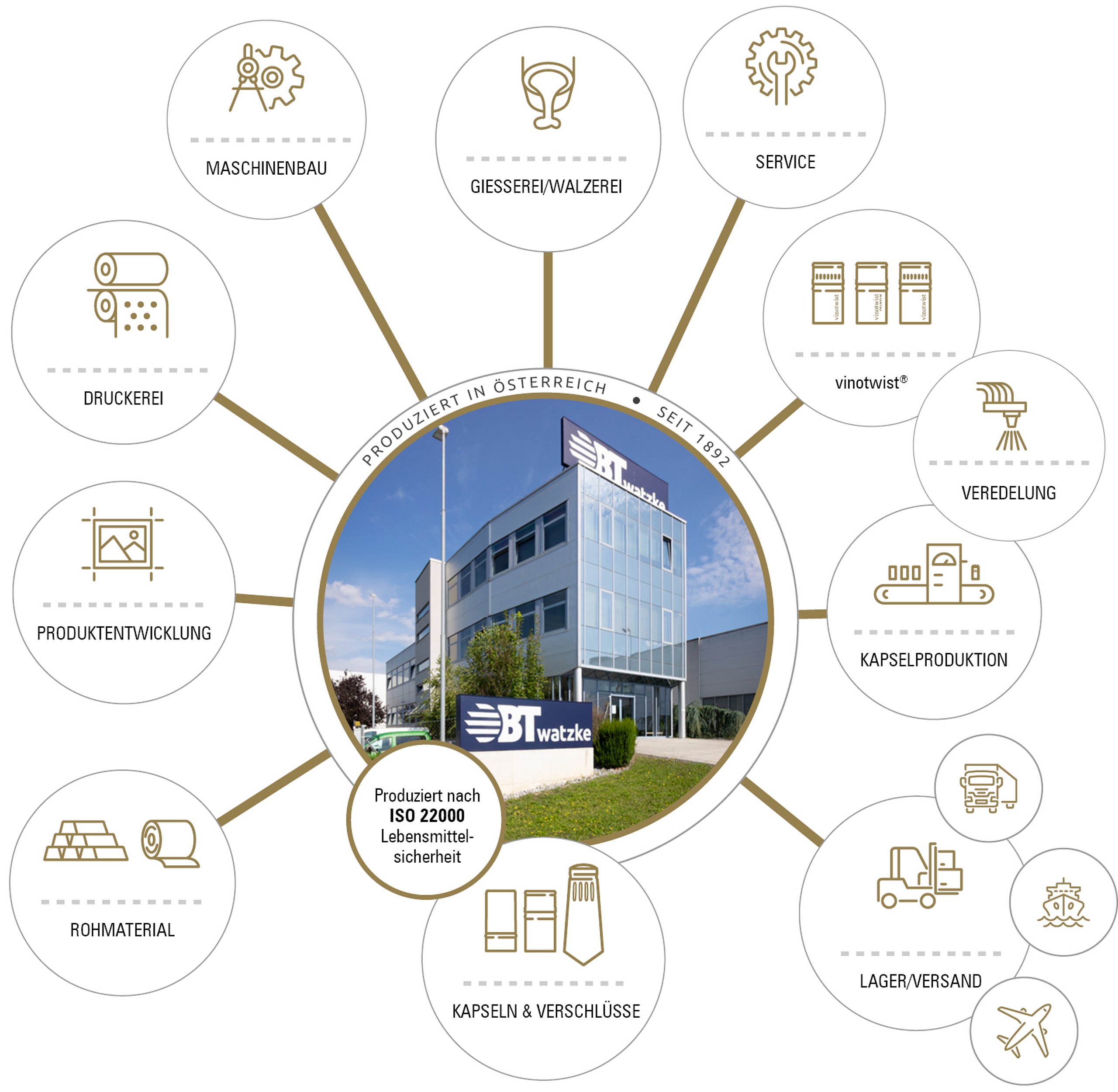 BT-Watzke alles aus einer Hand